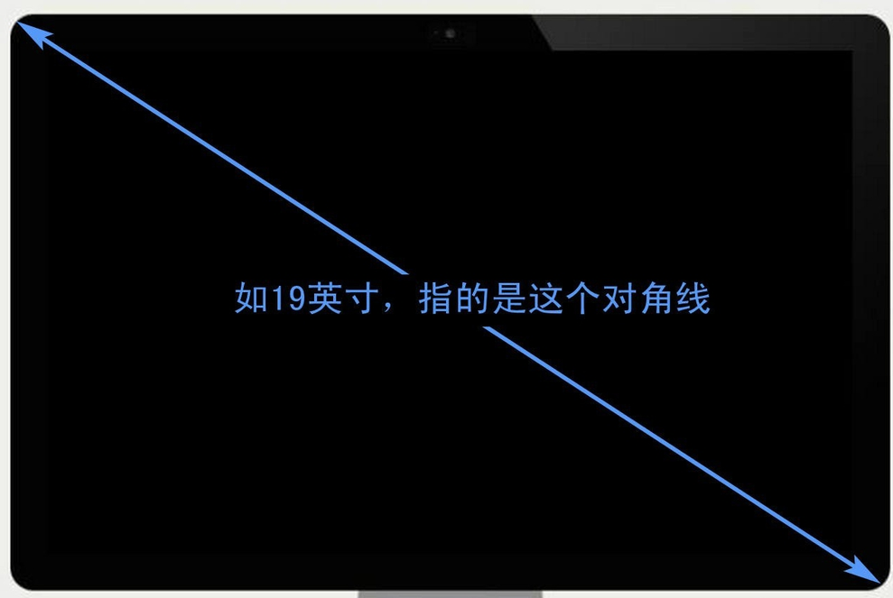 液晶顯示屏大小如何計(jì)算? 液晶顯示屏大小如何計(jì)算?